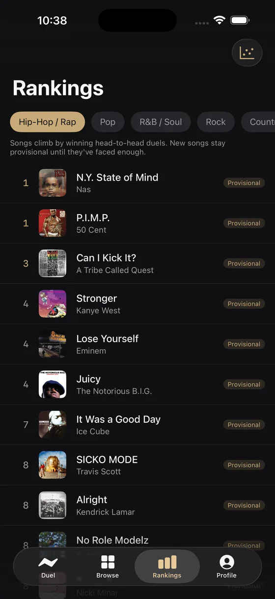 The DeuxDuel global song rankings, ordered by crowd votes.